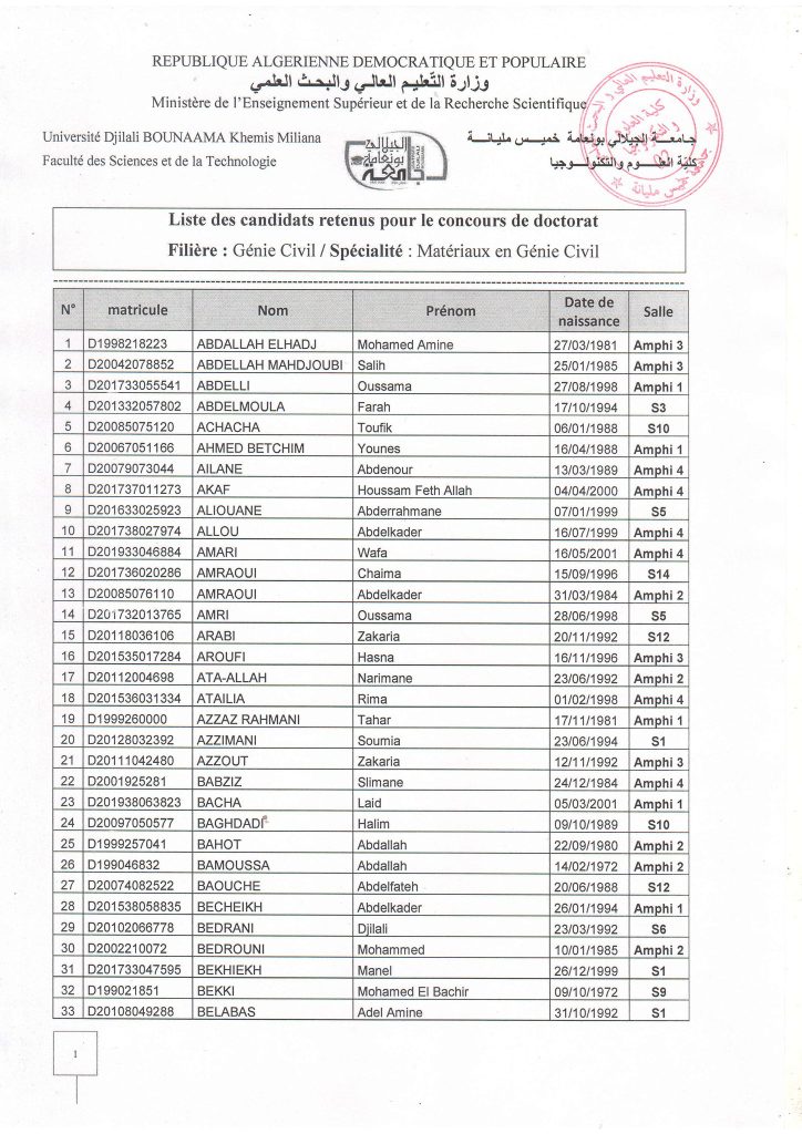 List of candidates to take the doctoral exams, Department of Civil Engineering, Faculty of Science and Technology, Khemis Miliana University, Saturday 02/22/2025