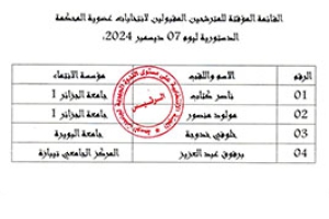 القائمة المؤقتة للمترشحين المقبولين لانتخابات عضوية المحكمة الدستورية